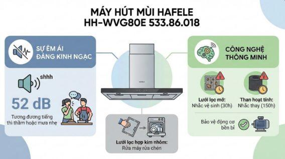 Máy hút mùi Hafele HH-WVG80E 533.86.018 gắn tường, nhập khẩu 19 Sự êm ái đáng kinh ngạc