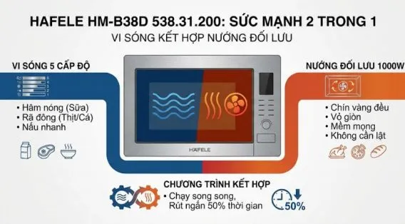 Lò vi sóng Hafele HM-B38D 538.31.200 kết hợp nướng 14 Sức mạnh 2 trong 1