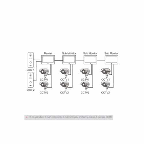 Cấu tạo Màn hình chuông cửa Hafele SVM-740 959.23.086