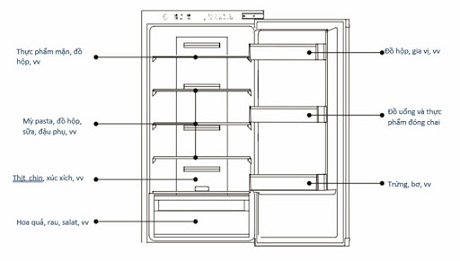 Tủ lạnh âm Hafele HF-BI60X 534.14.080 8 Hướng dẫn sắp xếp thực phẩm Tủ lạnh âm Hafele HF-BI60X