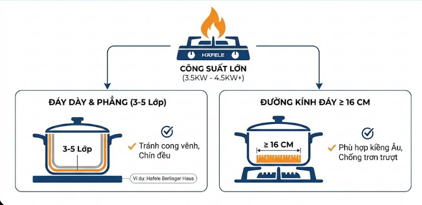 Chọn nồi nấu tối ưu hiệu suất