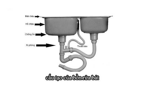Cách sử dụng chậu rửa bát Hafele