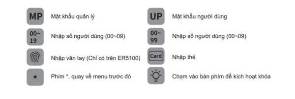 Hướng dẫn sử dụng khóa từ Hafele bằng thẻ