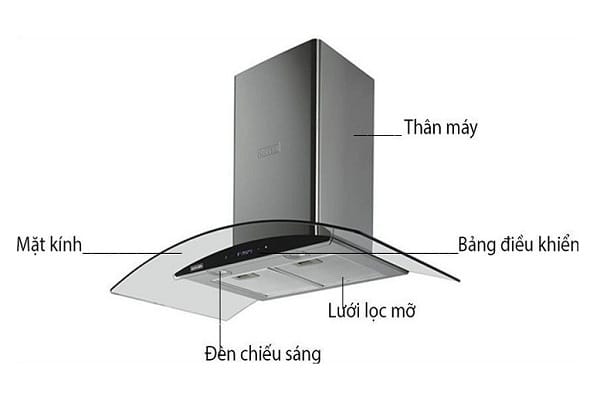 Máy hút mùi hàng nào tốt nhất hiện nay