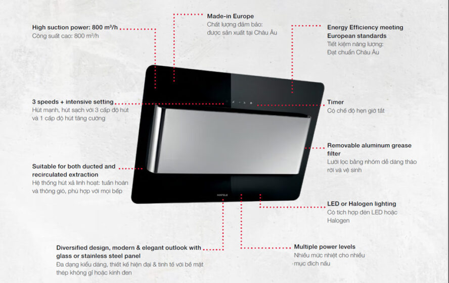 Tính năng máy hút mùi Hafele
