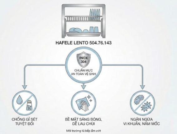 Giá bát nâng hạ Lento 900mm Hafele 504.76.143 8 Chất liệu Inox 304