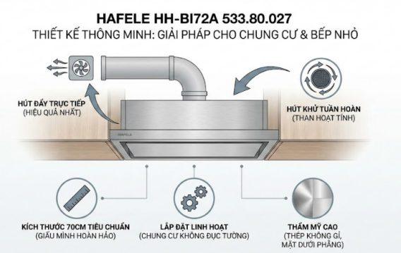 Giải pháp cho chung cư và bếp nhỏ