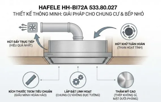 Giải pháp cho chung cư và bếp nhỏ