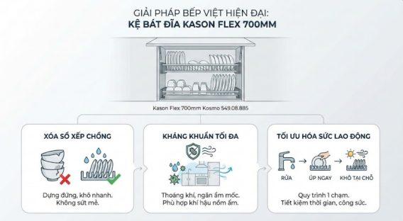 Kệ đựng bát đĩa Kason Flex 700mm Kosmo 549.08.885: Giải quyết bài toán "Quá tải"