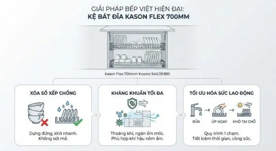 Kệ đựng bát đĩa Kason Flex 700mm Kosmo 549.08.885: Giải quyết bài toán "Quá tải"