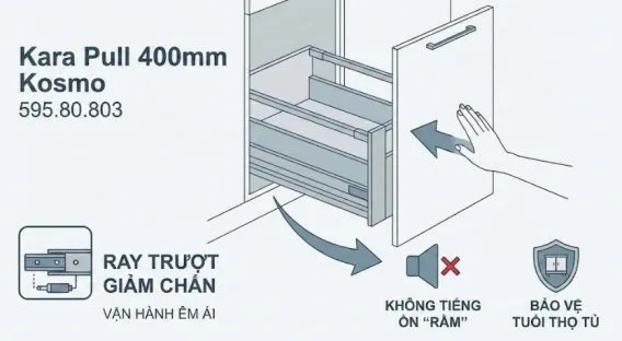 Vận hành êm ái với ray giảm chấn