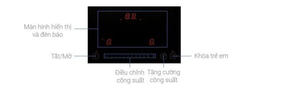 Bảng điều khiển của Bếp từ kết hợp hồng ngoại Hafele HC-M772D