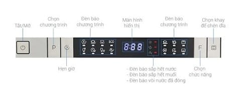 Máy rửa bát âm tủ Hafele HDW-FI60AB 538.21.330 10 bảng điều khiển của máy rửa bát âm tủ Hafele HDW-FI60AB