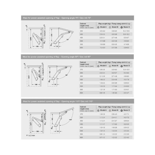 Tay nâng Hafele H1.5 A bên phải DIY 493.05.340 4 Thiết kế của Tay nâng Hafele H1.5 A bên phải DIY 493.05.340