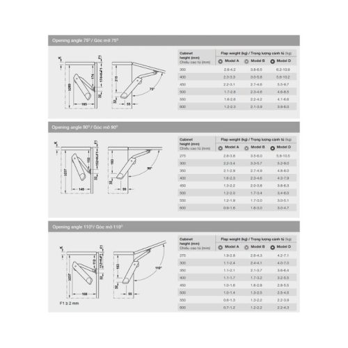 Thiết kế của bộ tay nâng Hafele H1.5 D bên phải DIY 493.05.351