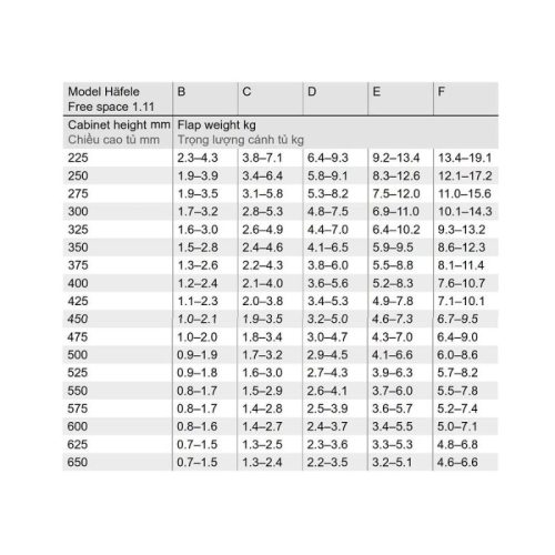 Tay nâng Hafele Free Space 1.11 E 493.05.913 6 Thông số lắp đặt của tay nâng Hafele Free Space 1.11 E 493.05.913