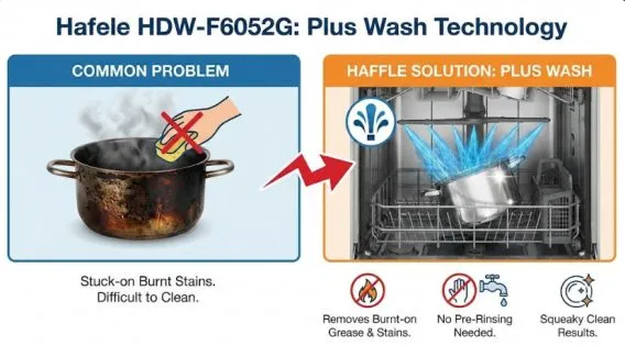 Công nghệ Plus Wash