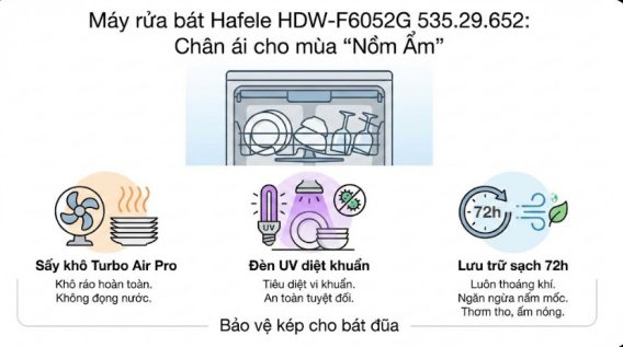 Máy rửa bát Hafele HDW-F6052G 535.29.652 độc lập 11 Sấy khô Turbo Air Pro
