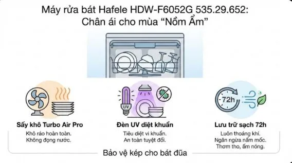 Sấy khô Turbo Air Pro