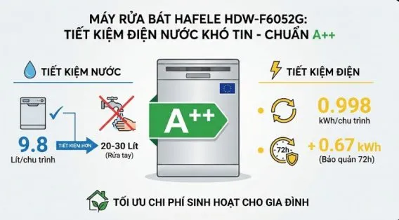 Tiết kiệm điện nước khó tin