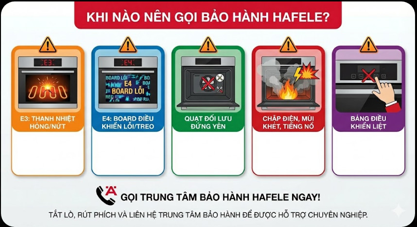 Khi nào nên gọi bảo hành Hafele?
