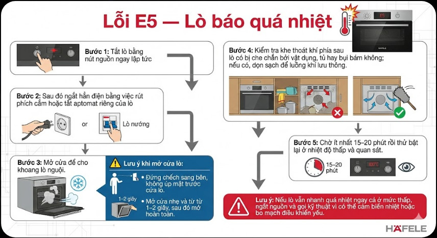 Loi E5 — Lo bao qua nhiet