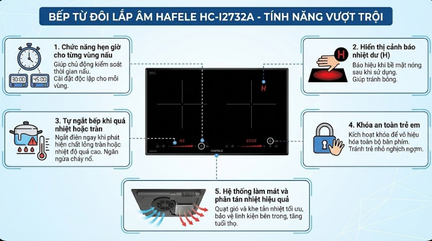 An toàn tuyệt đối nhờ các tính năng kiểm soát tiên tiến