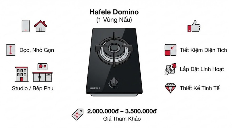 Bếp gas Hafele 1 vùng nấu