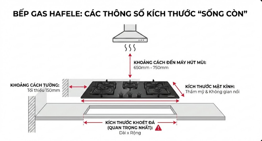 Cách chọn bếp gas Hafele phù hợp 2 Các thông số kích thước