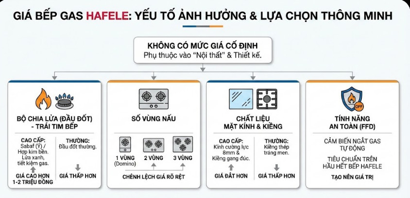 Các yếu tố ảnh hưởng đến giá bán
