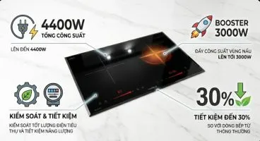 Công nghệ Inverter thông minh siêu tiết kiệm điện