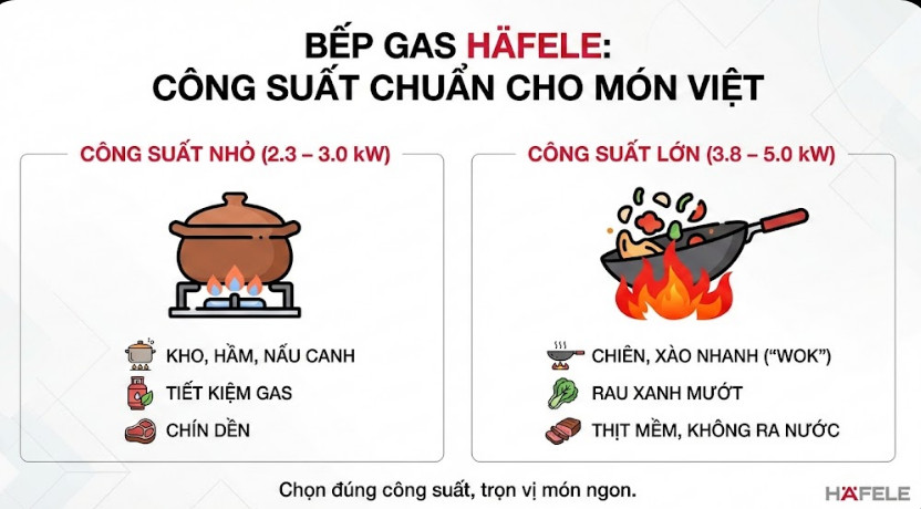 Cách chọn bếp gas Hafele phù hợp 3 Công suất bao nhiêu là đủ cho món ăn Việt