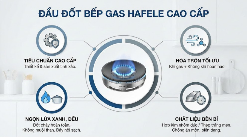 Bếp gas Hafele hoạt động thế nào? 6 Đầu đốt (mâm chia lửa) cao cấp