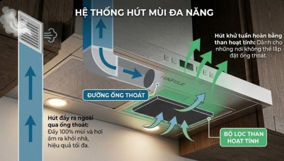 Máy hút mùi Hafele HH-TT70A 533.86.817 15 Hút đẩy ra ngoài qua ống thoát