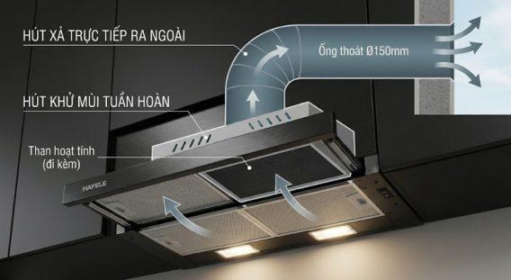 Máy hút mùi Hafele HH-SG70A 533.89.021 22 Máy hút mùi Hafele 533.89.021 hút xả trực tiếp