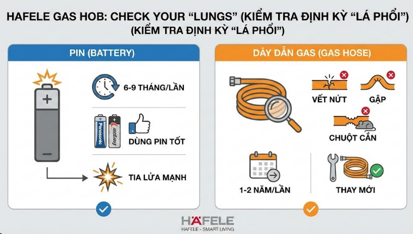 Lỗi thường gặp ở bếp gas Hafele 5 Kiểm tra định kỳ