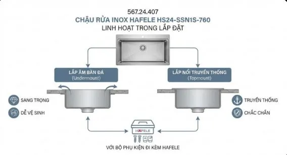Linh hoạt trong lắp đặt