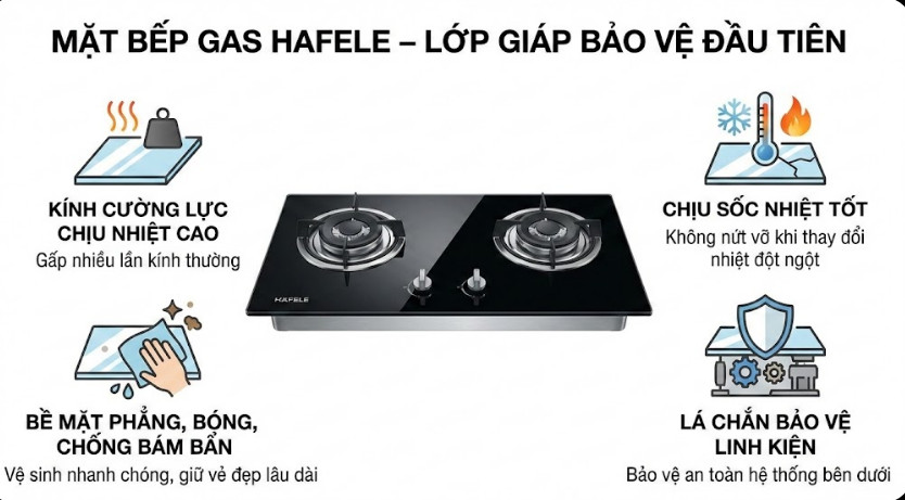 Cấu tạo bếp Gas Hafele 2 Mặt bếp – Lớp giáp bảo vệ đầu tiên