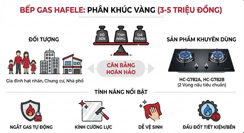 Phân khúc 3 - 5 triệu đồng