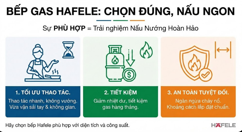 Cách chọn bếp gas Hafele phù hợp 1 Tại sao cần biết cách chọn bếp gas Hafele phù hợp diện tích