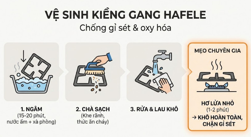 Vệ sinh kiềng gang