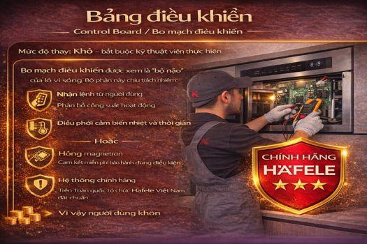 Linh kiện lò vi sóng Hafele: bộ phận nào dễ thay? 2 Bảng điều khiển (Control Board _ Bo mạch điều khiển)