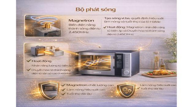 Cấu tạo lò vi sóng Hafele| Nguyên lý hoạt động 3 Bộ phát sóng