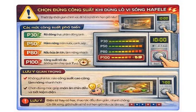Cách 1_ Chọn đúng công suất và chế độ nấu