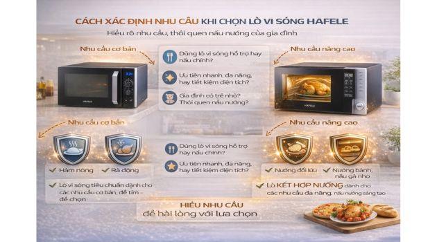 Kinh nghiệm chọn lò vi sóng Hafele phù hợp cho từng gia đình 3 Cách xác định nhu cầu khi chọn lò vi sóng Hafele