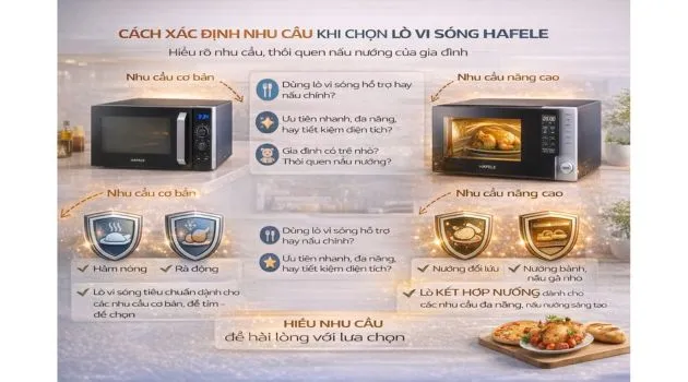 Cách xác định nhu cầu khi chọn lò vi sóng Hafele