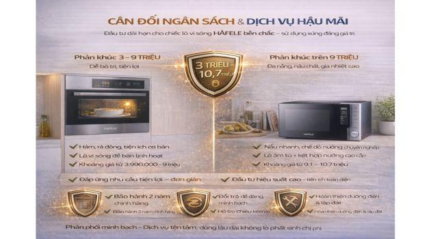 Kinh nghiệm chọn lò vi sóng Hafele phù hợp cho từng gia đình 7 Cân đối ngân sách & dịch vụ hậu mãi