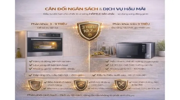 Cân đối ngân sách & dịch vụ hậu mãi