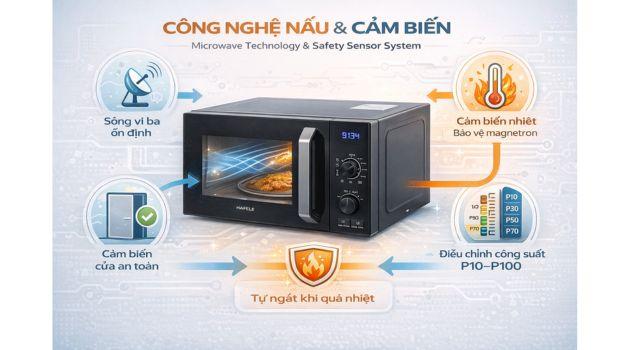 Lò vi sóng Hafele có bền không? 4 Công nghệ nấu & cảm biến