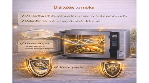 Cấu tạo lò vi sóng Hafele| Nguyên lý hoạt động 5 Đĩa xoay và motor